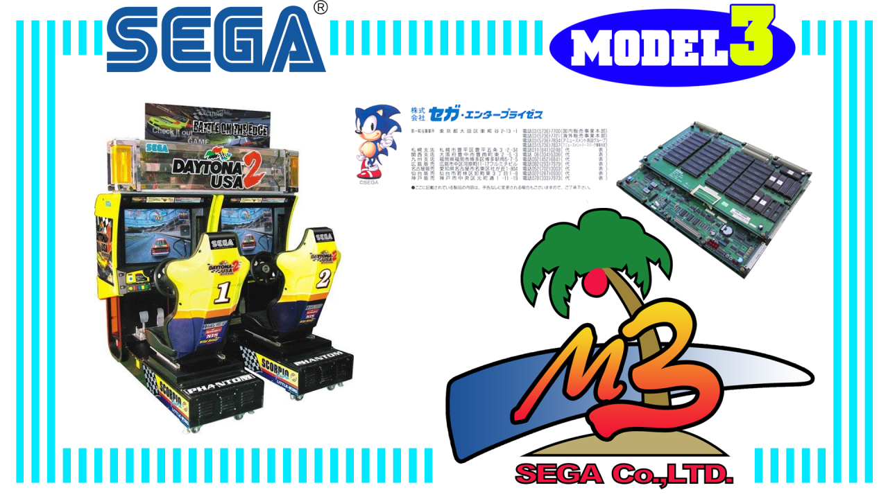 Arcade sega model3 bg