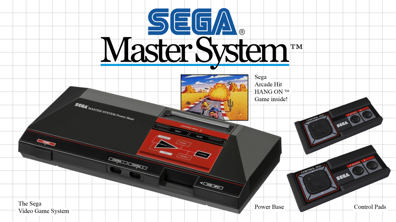 Sega Master System bg